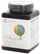 Youtheory Joint Collagen Review